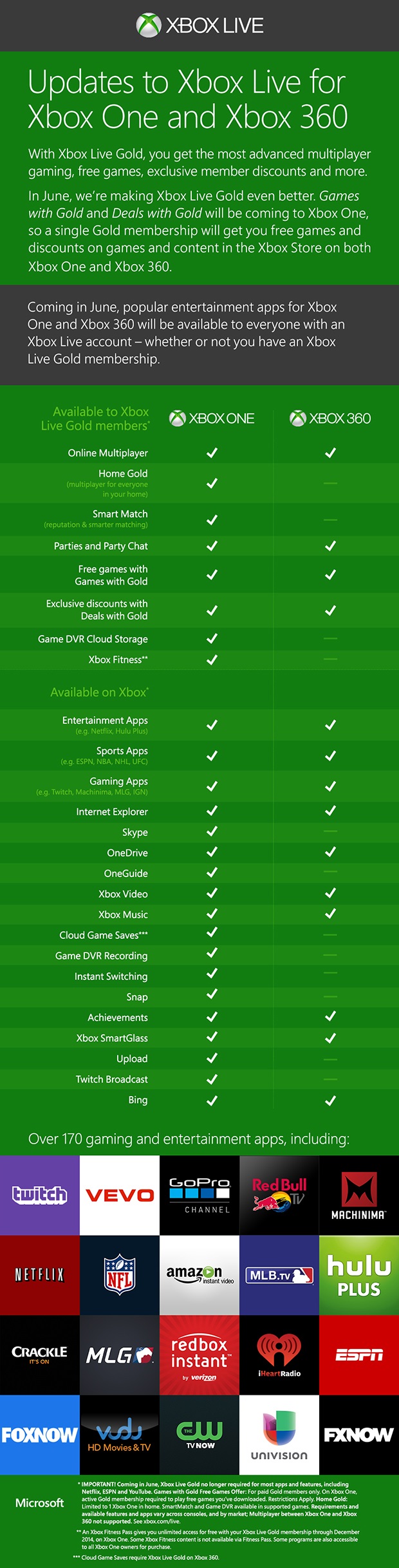 Xbox-Live-updates-may-2014 2acde
