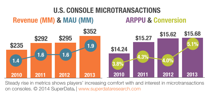 micro-transactions 763f9
