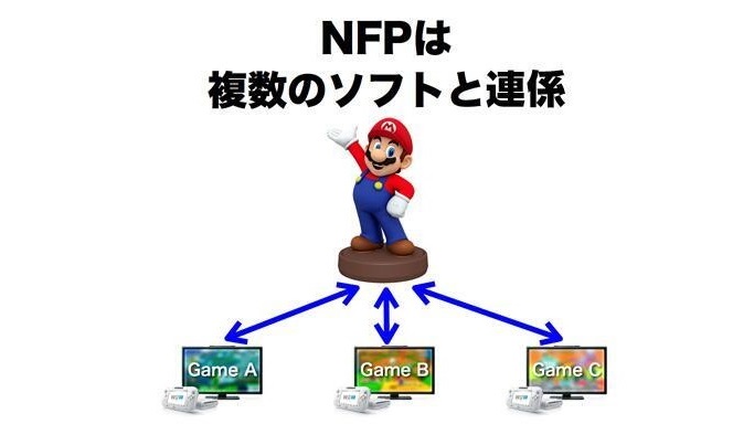 nintendo-figurines-nfc d1c8b