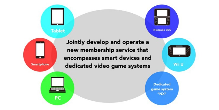 nintendo nx 03844