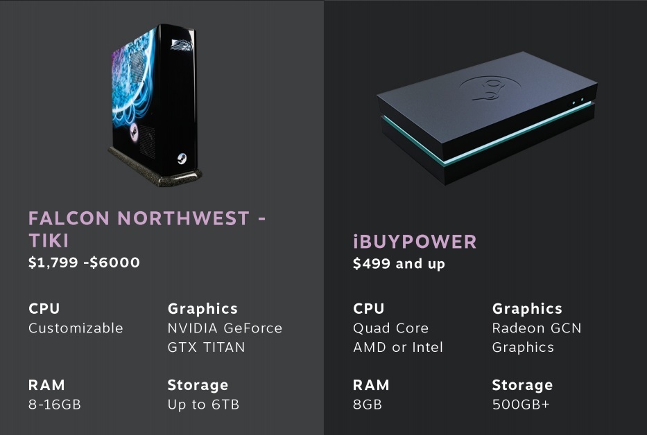steam machine e6825