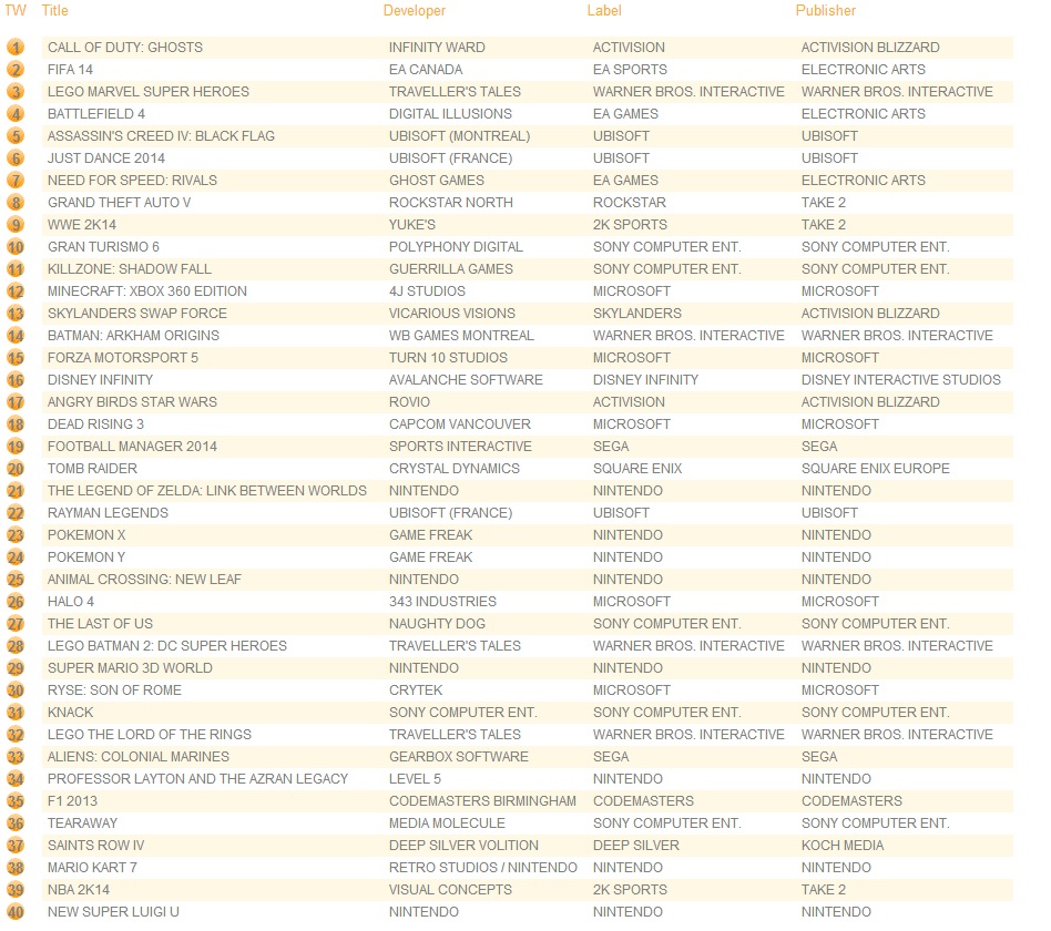 top-40-ventes-raoyaume-uni-9-au-14-decembre-2013 1a5e2