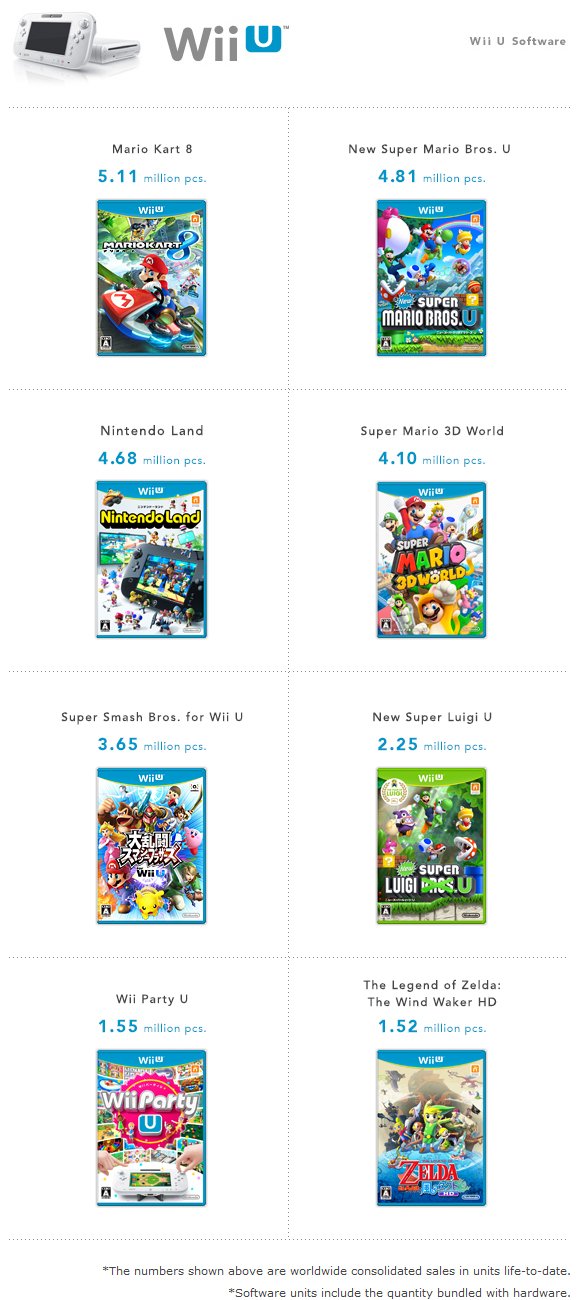 ventes wiiu 2014 6fcfd