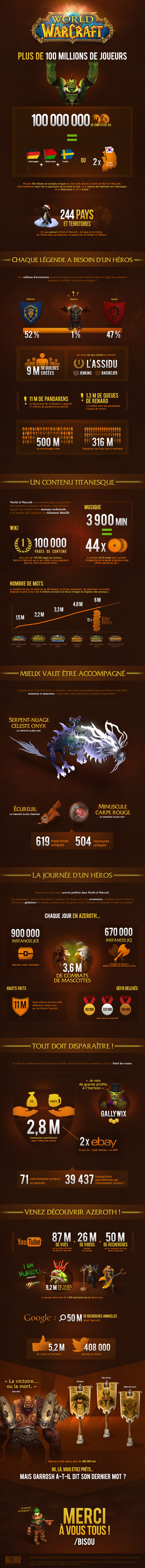 wow-infographic-2014-fr-1639378 87dae